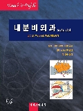 내분비외과의 요점과 맹점(갑상선 부갑상선 부신 췌도종양) Endocrine Surgery