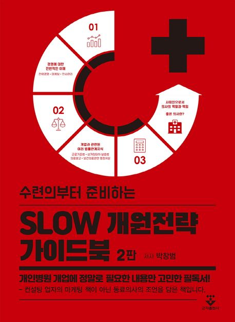 수련의부터 준비하는 Slow 개원전략 가이드북